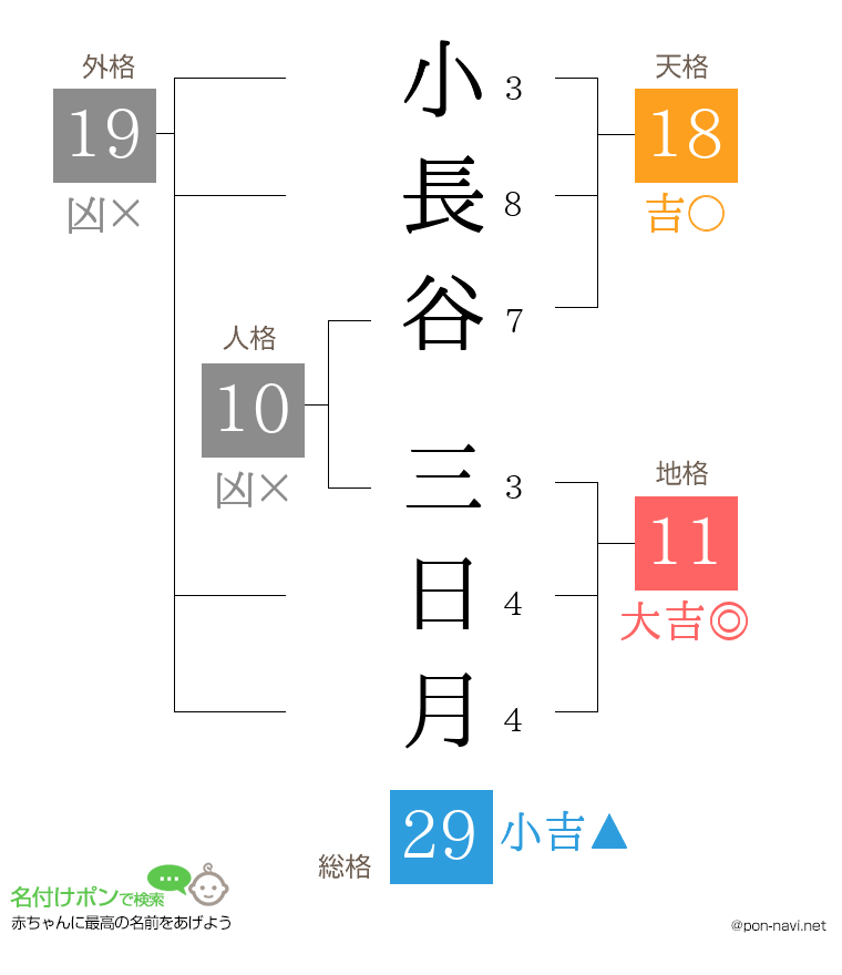 小長谷 三日月さんの姓名判断結果