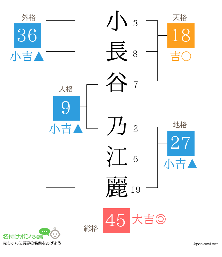 小長谷 乃江麗さんの姓名判断結果