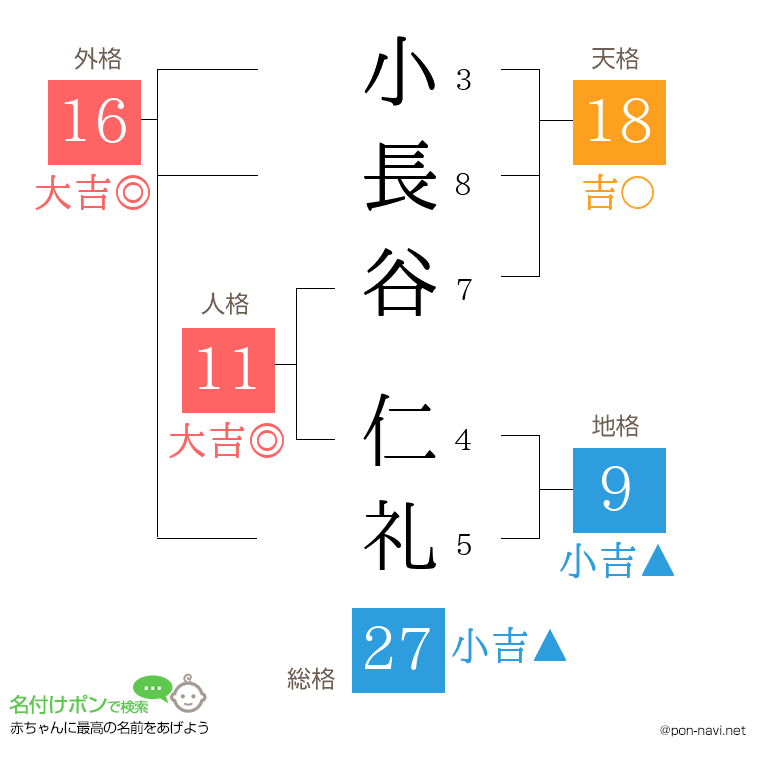 小長谷 仁礼さんの姓名判断結果