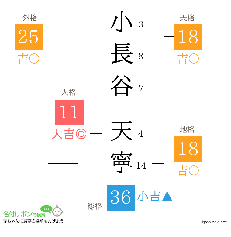 小長谷 天寧さんの姓名判断結果