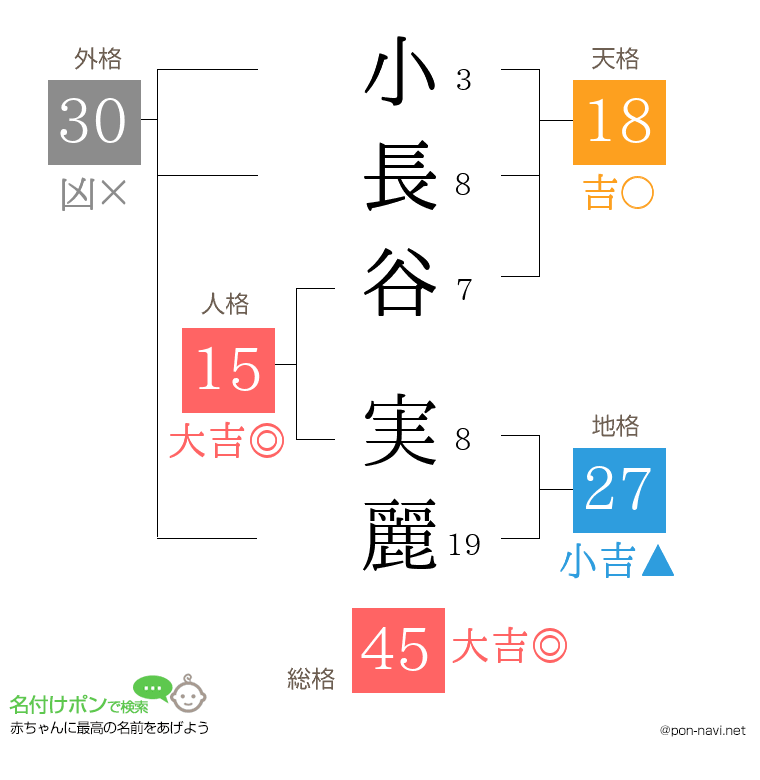 小長谷 実麗さんの姓名判断結果