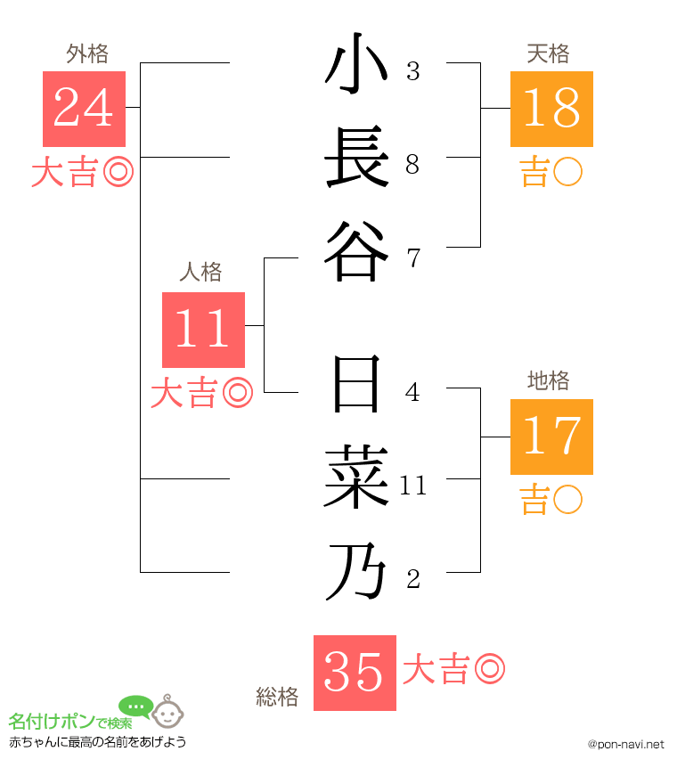 小長谷 日菜乃さんの姓名判断結果