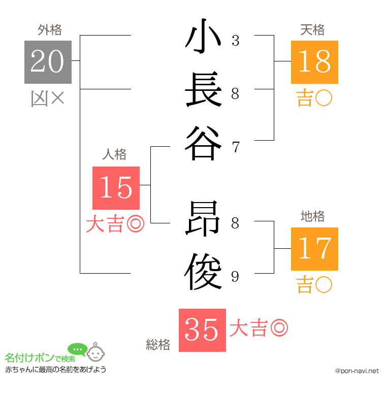小長谷 昂俊さんの姓名判断結果