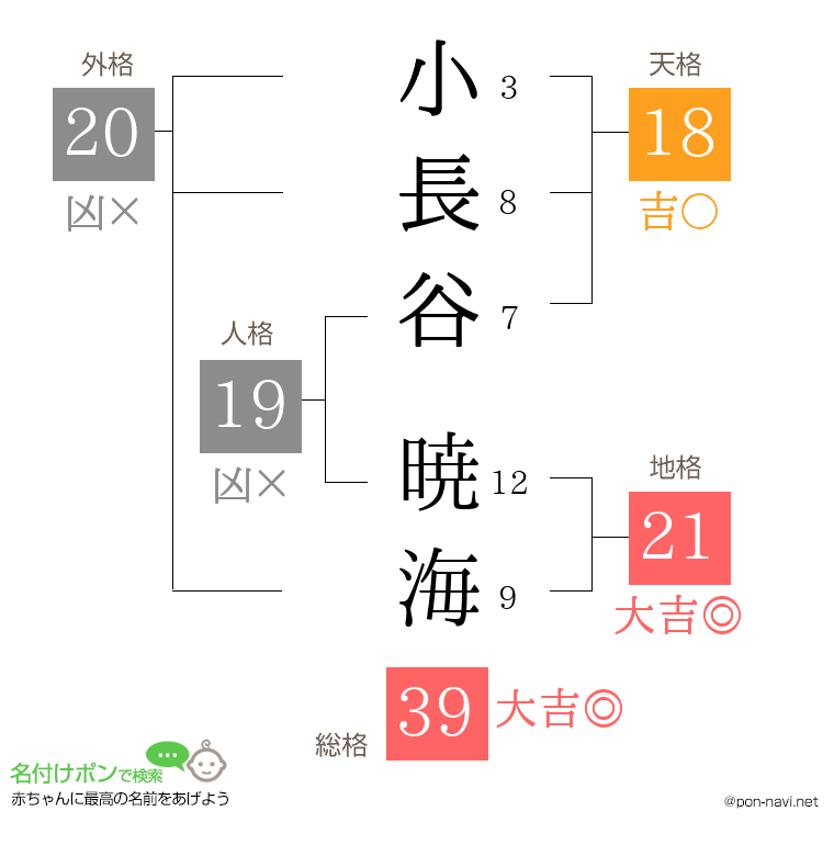 小長谷 暁海さんの姓名判断結果