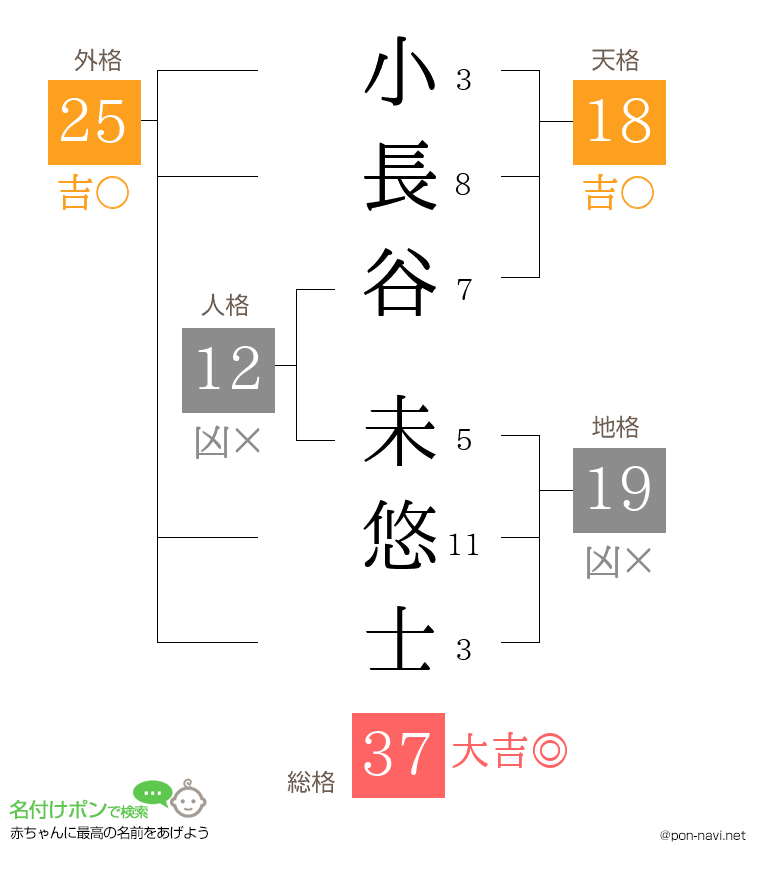 小長谷 未悠士さんの姓名判断結果