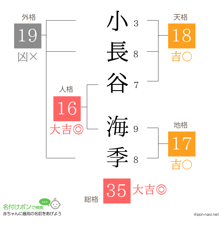 小長谷 海季さんの姓名判断結果