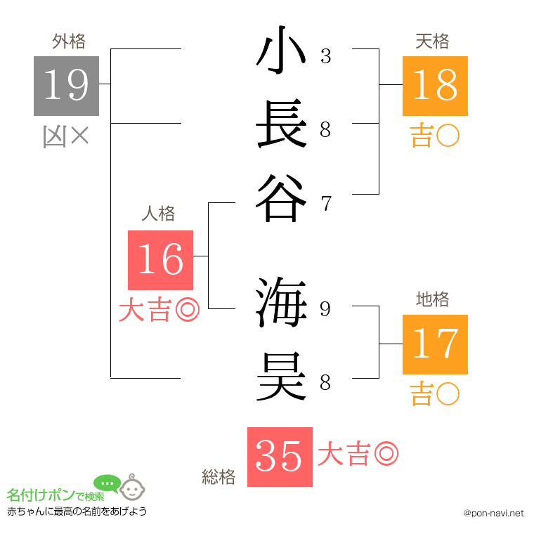 小長谷 海昊さんの姓名判断結果