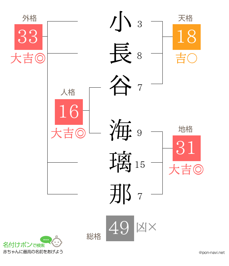 小長谷 海璃那さんの姓名判断結果