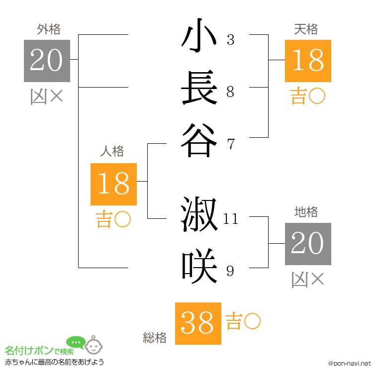 小長谷 淑咲さんの姓名判断結果
