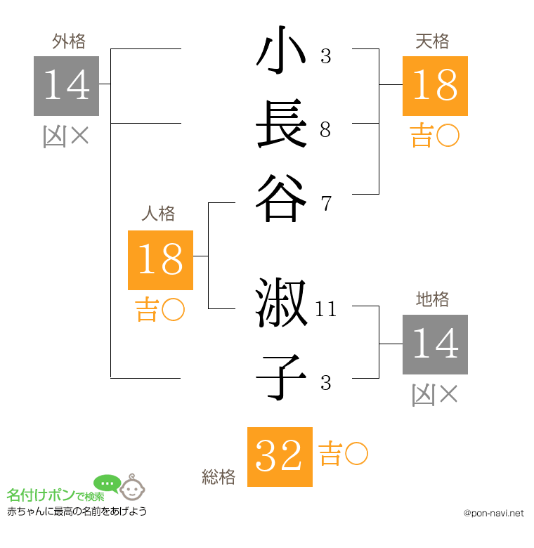小長谷 淑子さんの姓名判断結果