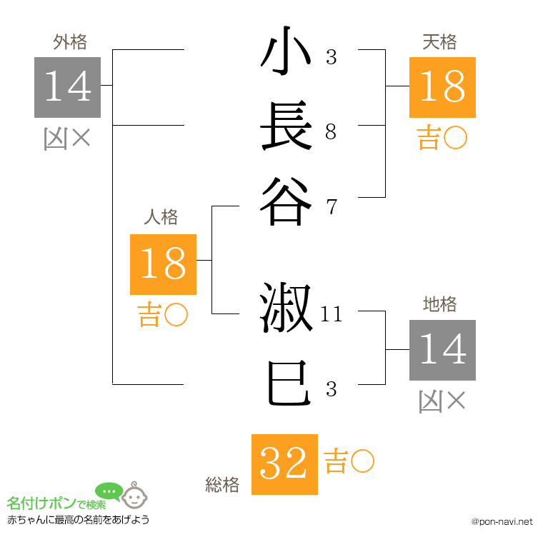 小長谷 淑巳さんの姓名判断結果