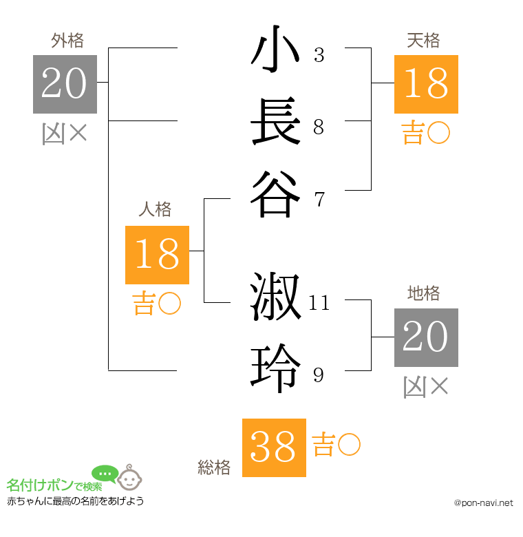 小長谷 淑玲さんの姓名判断結果