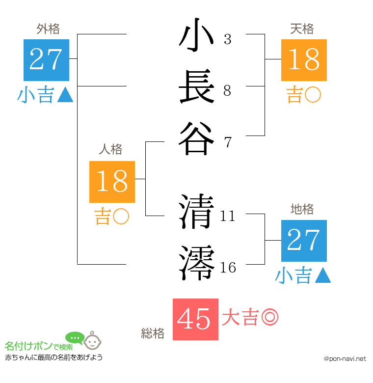 小長谷 清澪さんの姓名判断結果