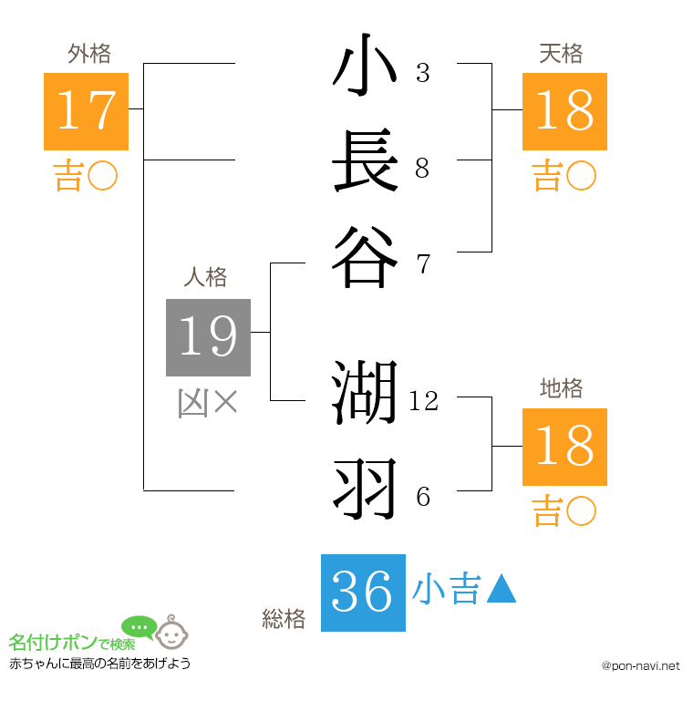 小長谷 湖羽さんの姓名判断結果