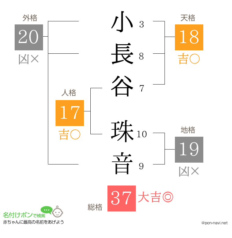 小長谷 珠音さんの姓名判断結果