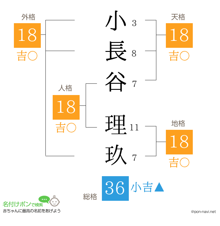 小長谷 理玖さんの姓名判断結果