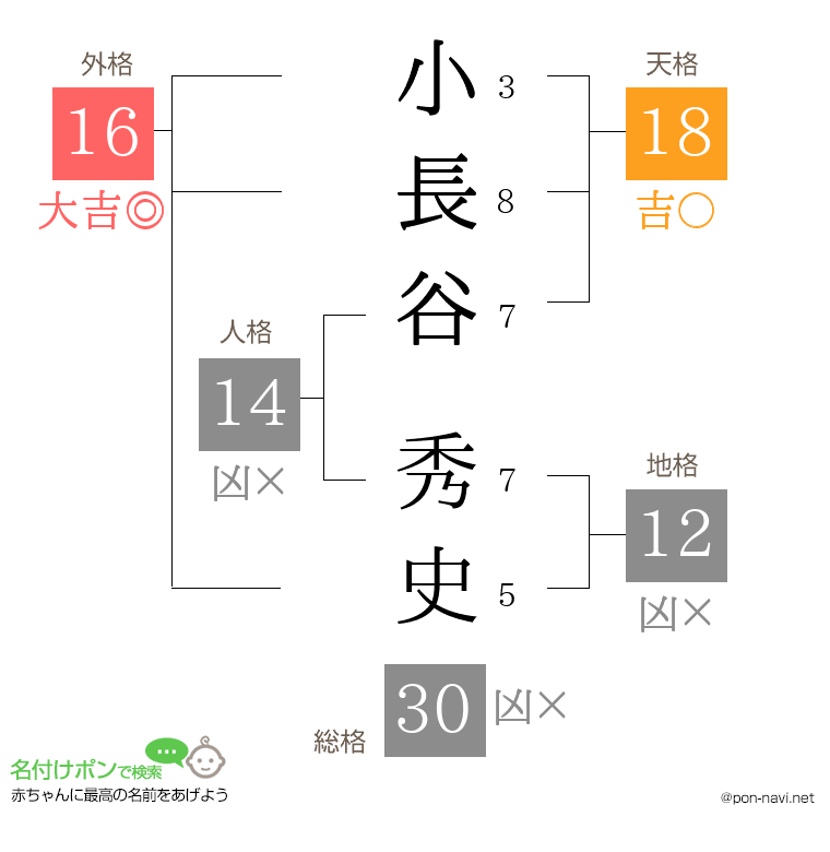 小長谷 秀史さんの姓名判断結果