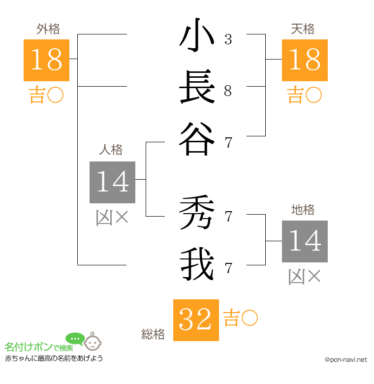小長谷 秀我さんの姓名判断結果