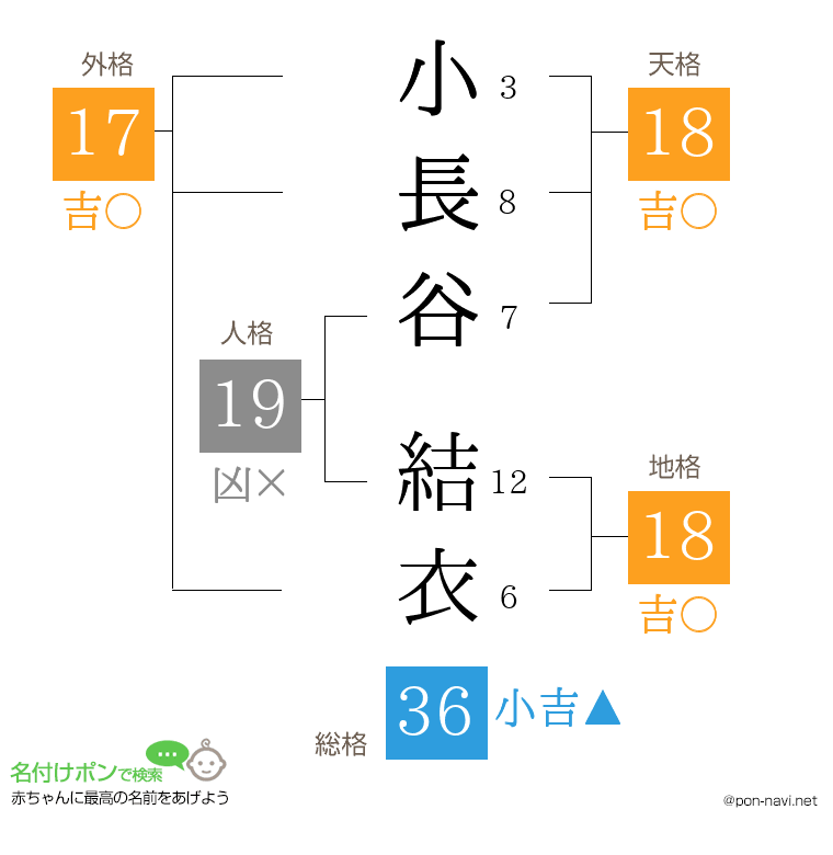 小長谷 結衣さんの姓名判断結果