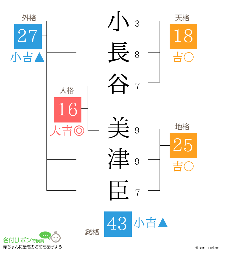 小長谷 美津臣さんの姓名判断結果