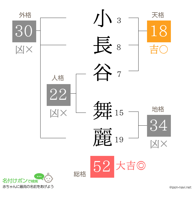 小長谷 舞麗さんの姓名判断結果