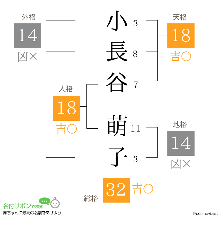 小長谷 萌子さんの姓名判断結果