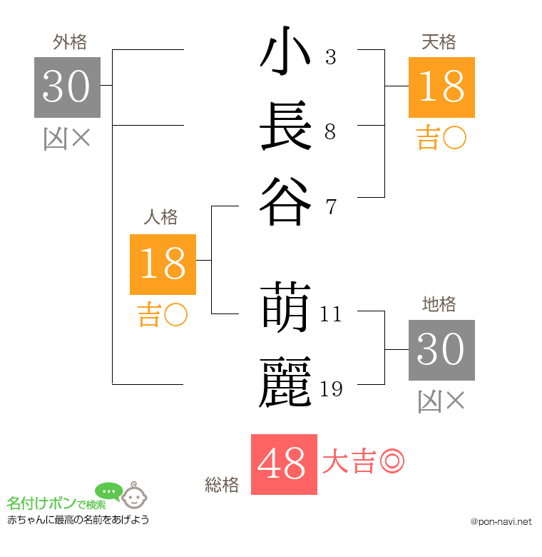 小長谷 萌麗さんの姓名判断結果