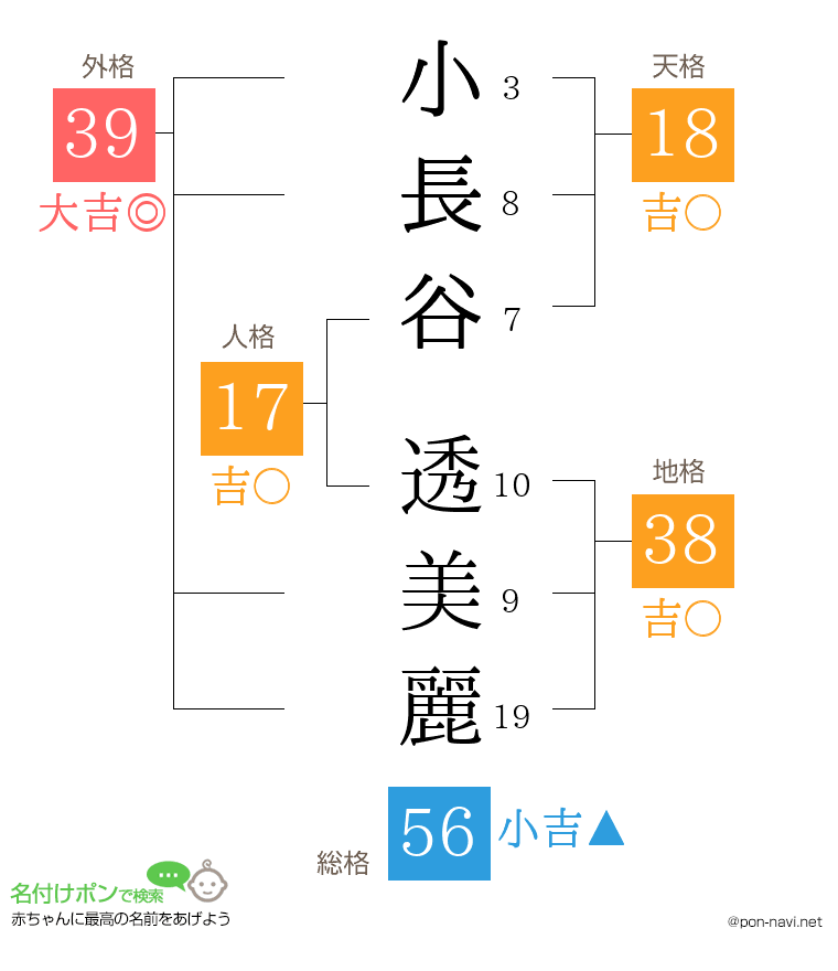 小長谷 透美麗さんの姓名判断結果
