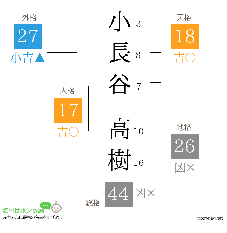 小長谷 高樹さんの姓名判断結果