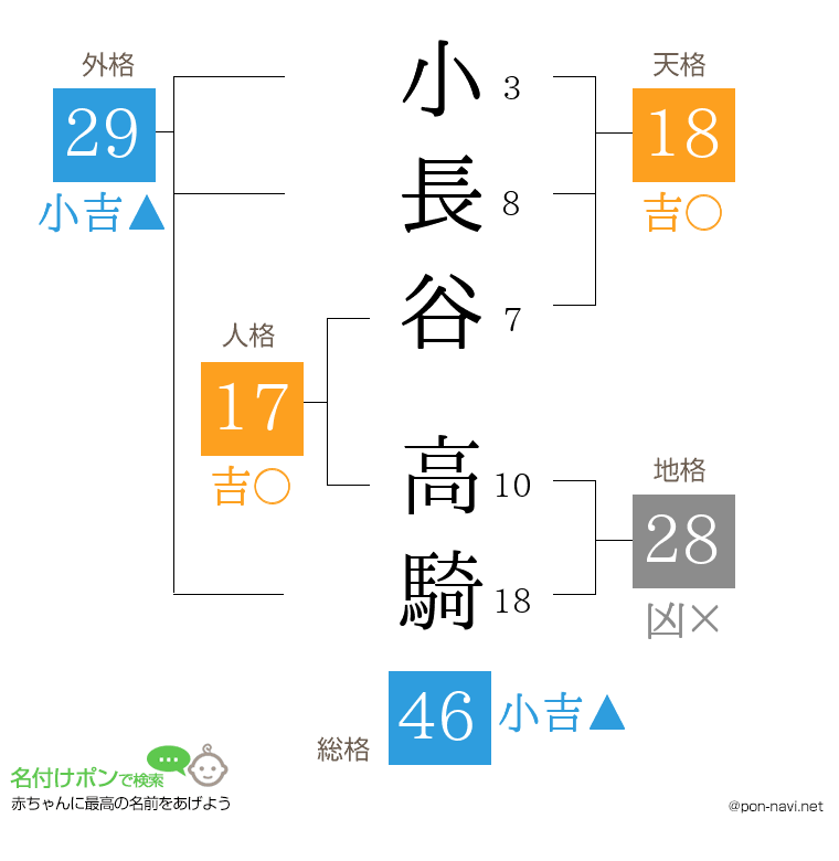 小長谷 高騎さんの姓名判断結果