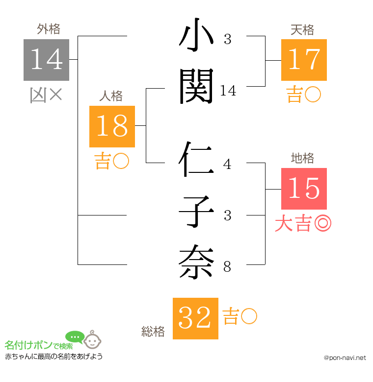 小関 仁子奈さんの姓名判断結果