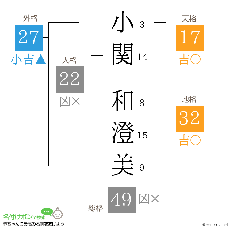 小関 和澄美さんの姓名判断結果