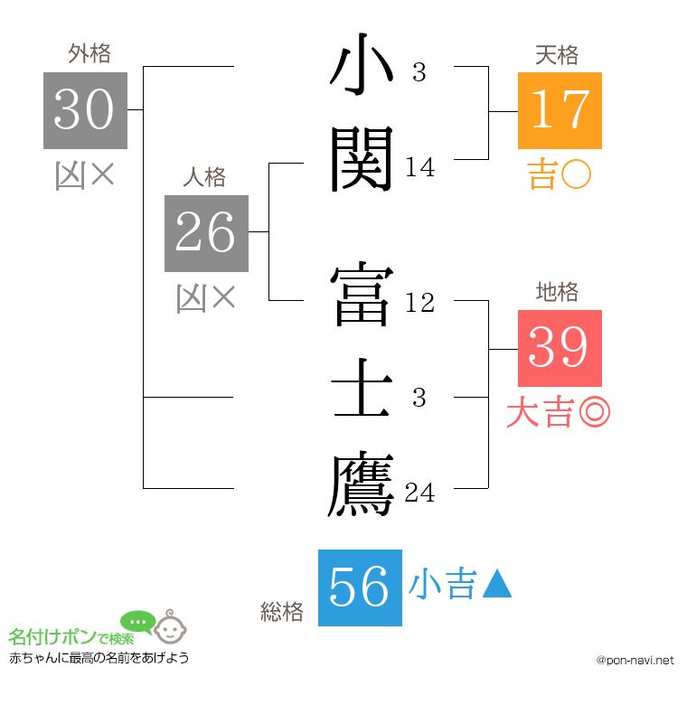 小関 富士鷹さんの姓名判断結果