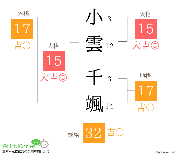 小雲 千颯さんの姓名判断結果