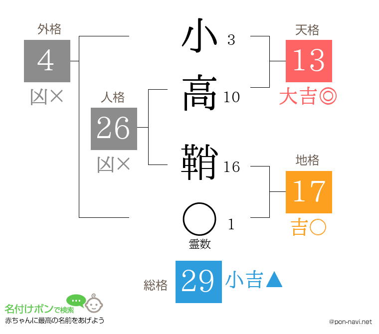 小高 鞘さんの姓名判断結果