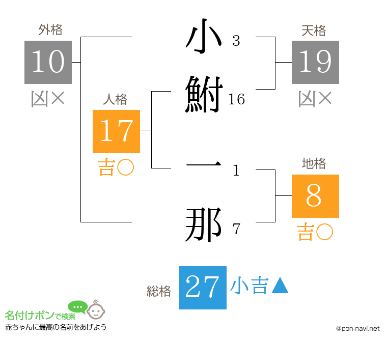 小鮒 一那さんの姓名判断結果