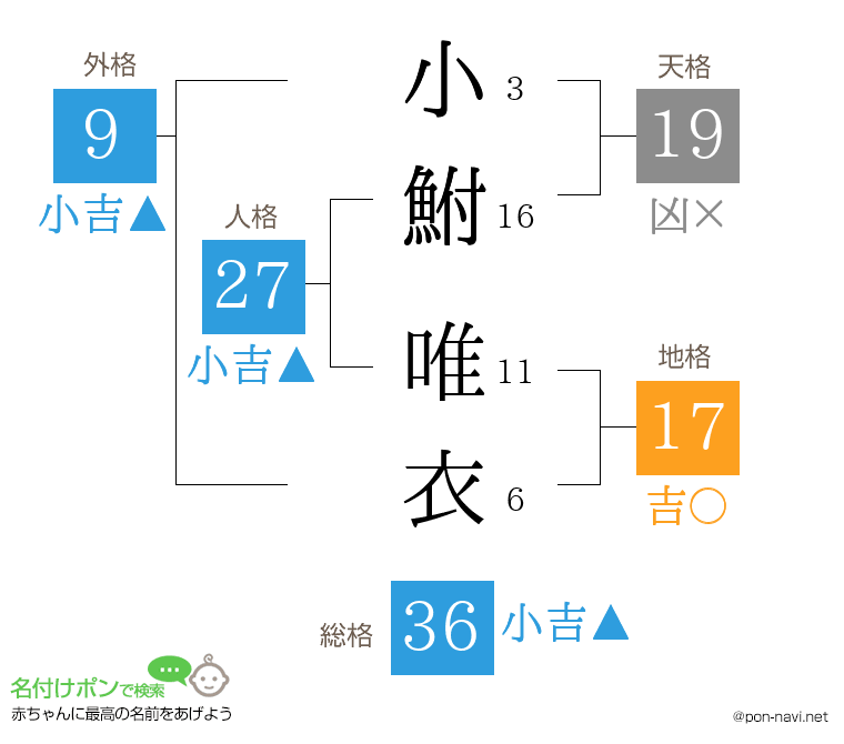 小鮒 唯衣さんの姓名判断結果