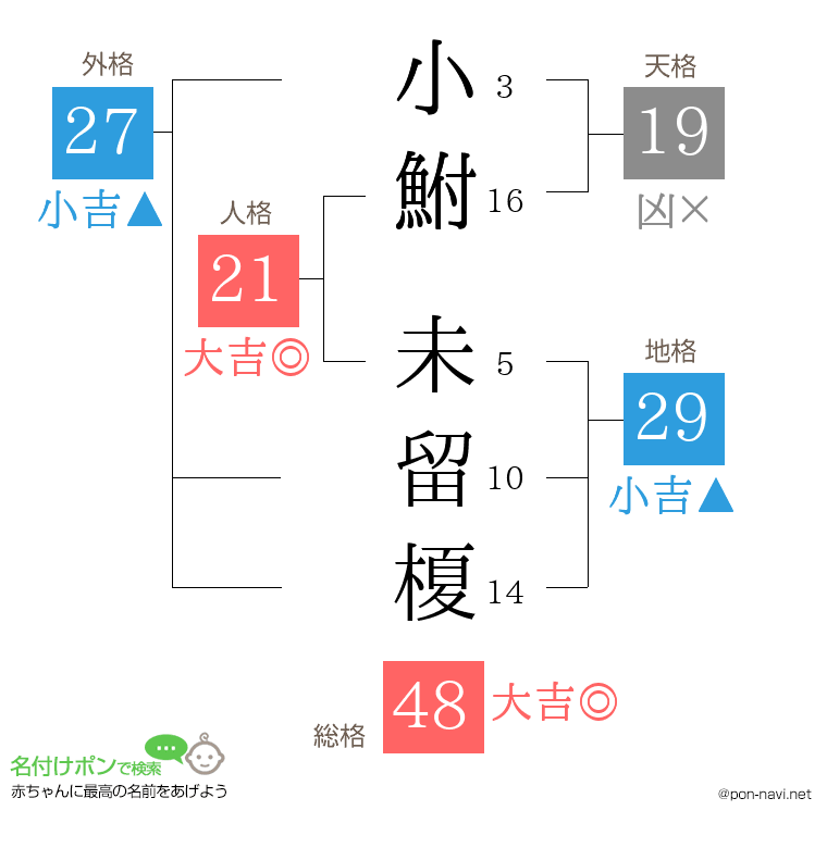 小鮒 未留榎さんの姓名判断結果