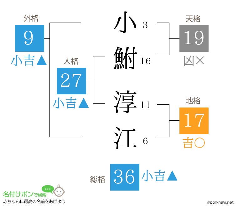 小鮒 淳江さんの姓名判断結果