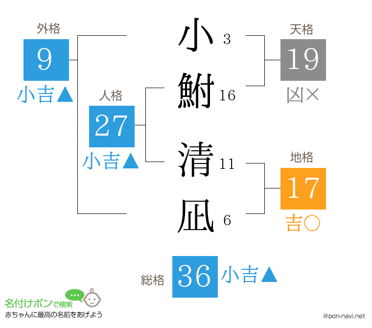 小鮒 清凪さんの姓名判断結果