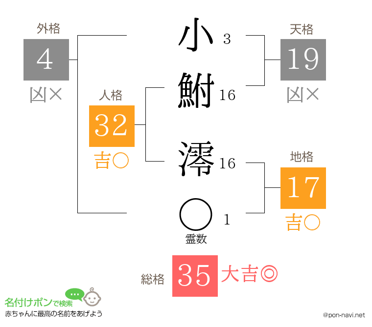 小鮒 澪さんの姓名判断結果