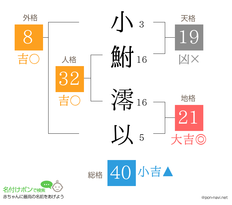 小鮒 澪以さんの姓名判断結果