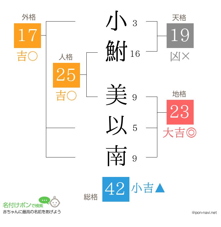 小鮒 美以南さんの姓名判断結果
