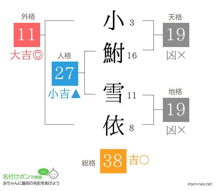 小鮒 雪依さんの姓名判断結果
