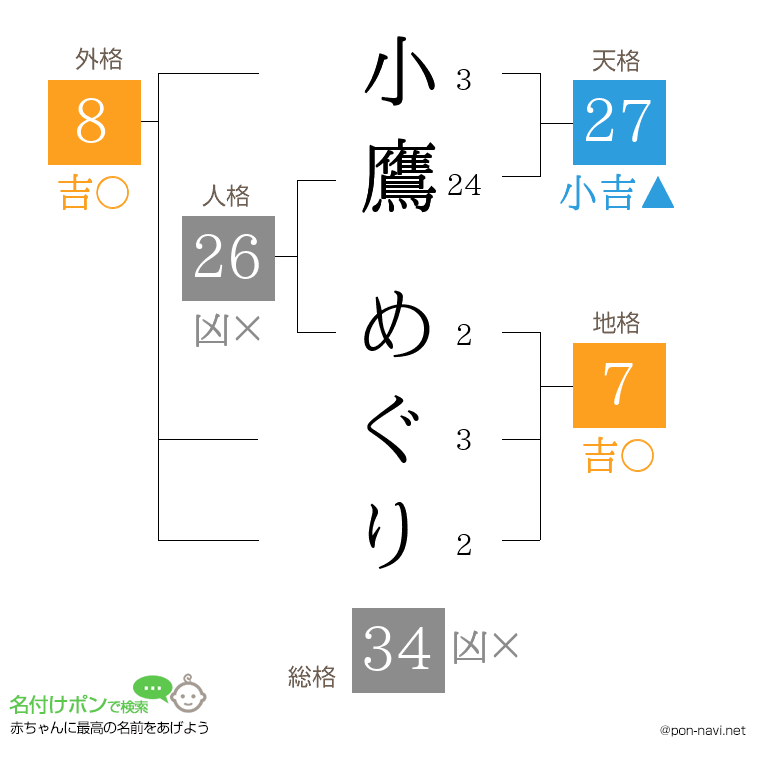 小鷹 めぐりさんの姓名判断結果