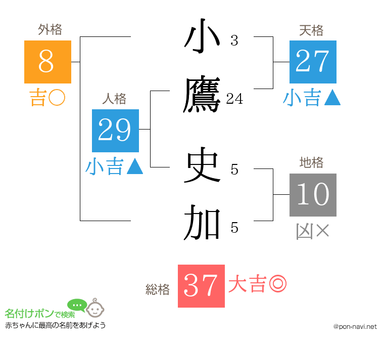 小鷹 史加さんの姓名判断結果