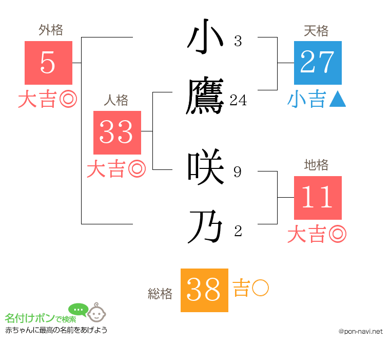 小鷹 咲乃さんの姓名判断結果