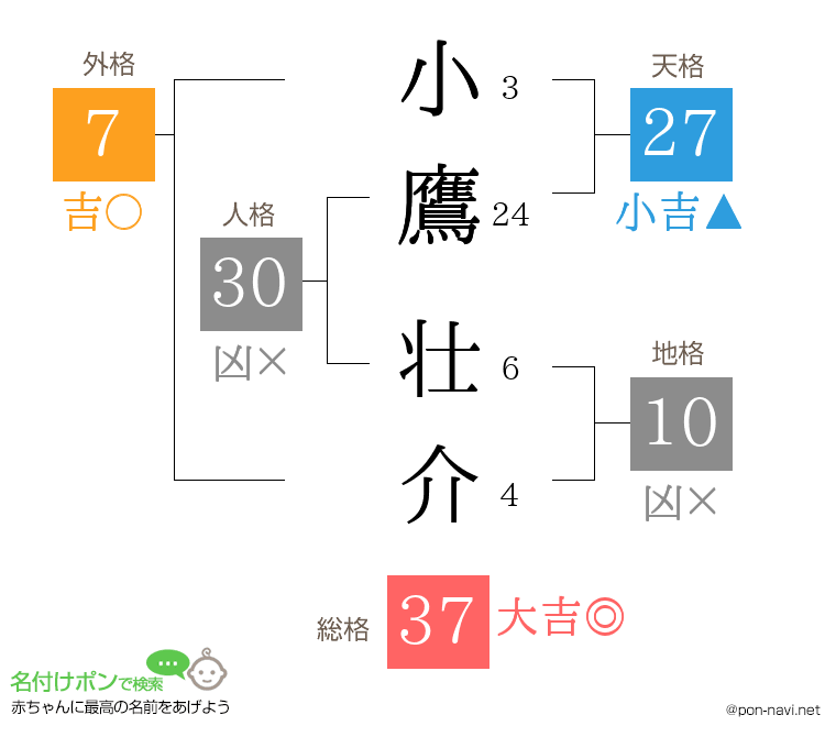 小鷹 壮介さんの姓名判断結果