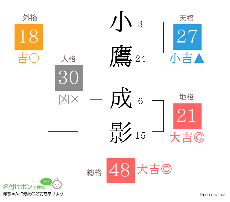 小鷹 成影さんの姓名判断結果