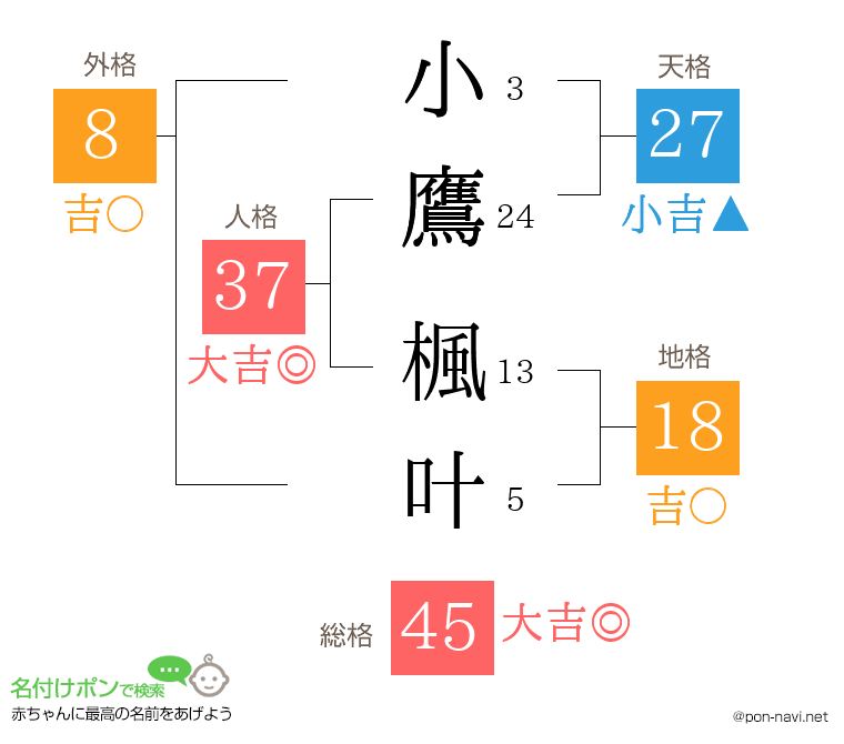小鷹 楓叶さんの姓名判断結果